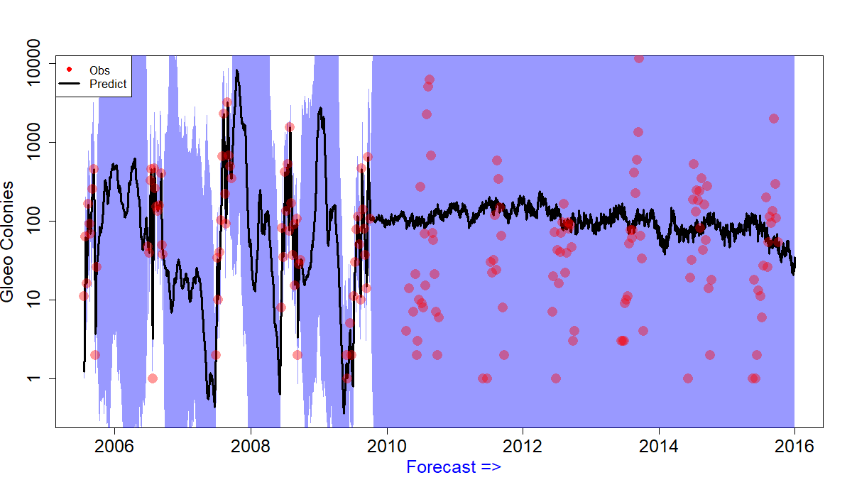 cyanobacteria forecast
