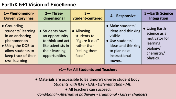 The EarthX 5+1 Vision of Excellence